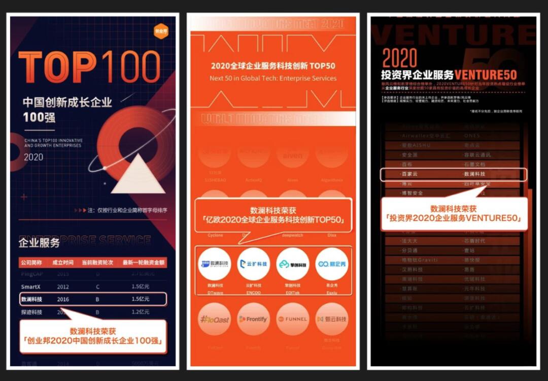 【合作伙伴】數瀾科技連獲三項企業服務大獎：專注數據中臺賽道，幫助企業挖掘數據價值