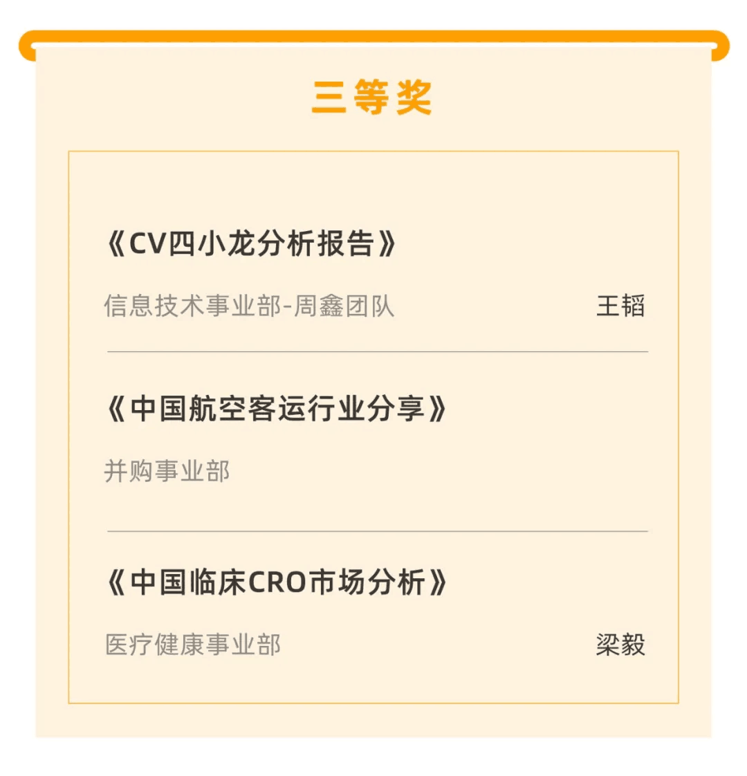 喜報｜“天堂硅谷迎20周年司慶-2020原創(chuàng)研究報告征文”活動獲獎名單揭曉