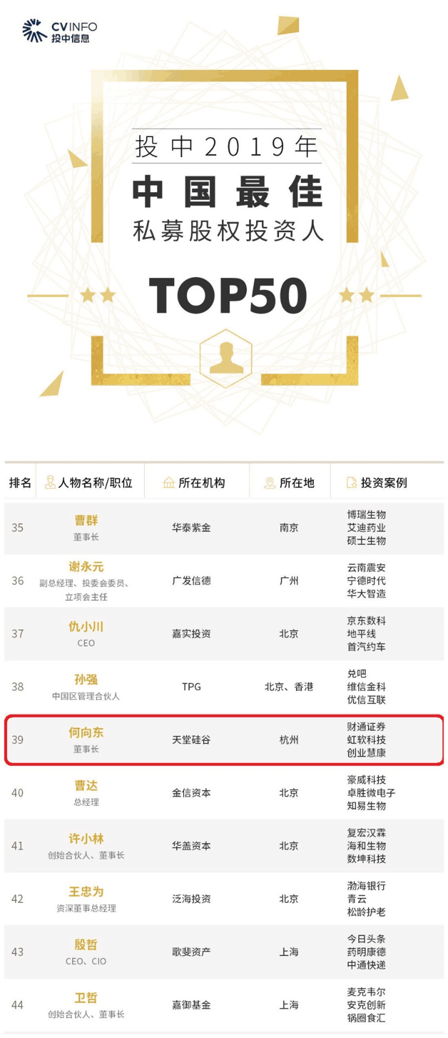 【動態(tài)新聞】天堂硅谷董事長何向東榮膺投中2019年度中國最佳私募股權投資人